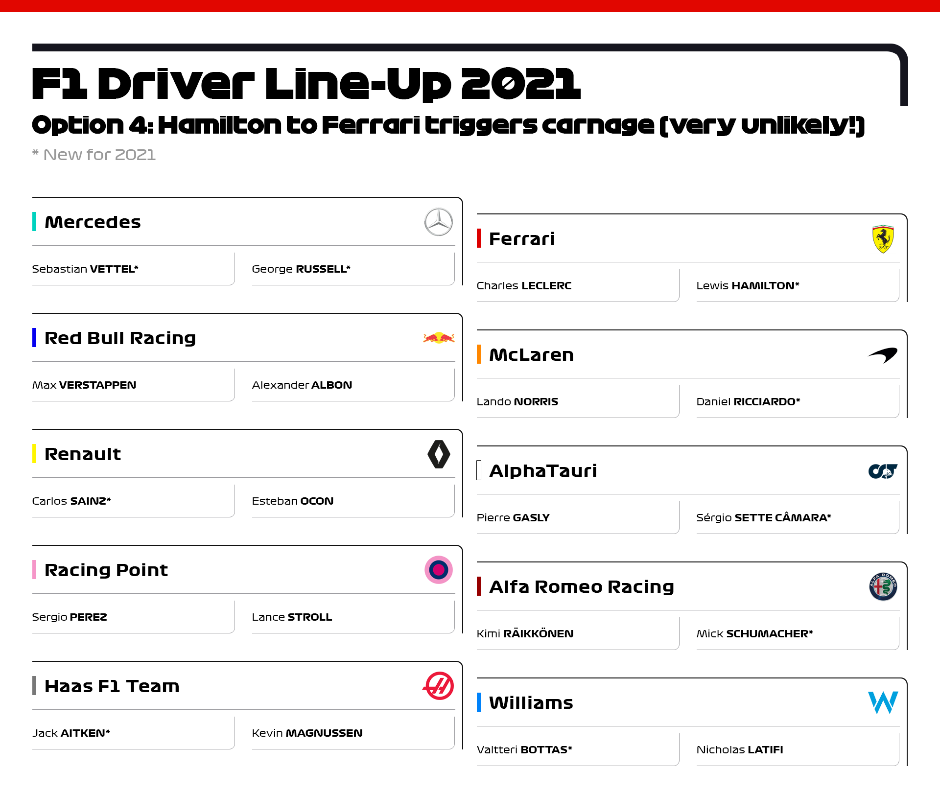 f1 2021 driver lineup